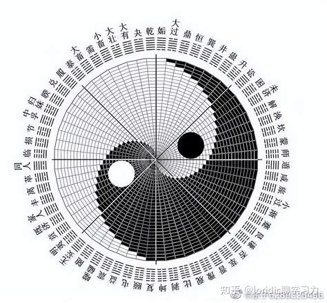 先天圖|21张图搞清楚真正标准完整的先天八卦太极图，含太极图画法